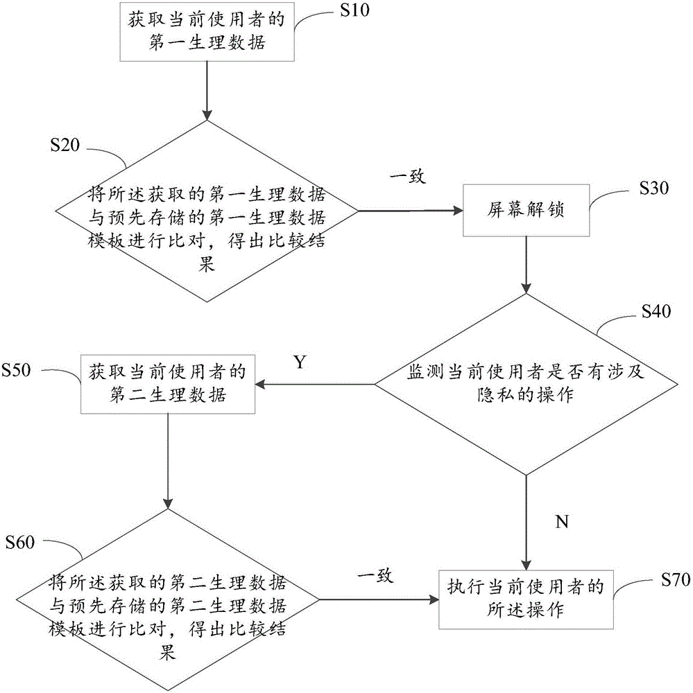 Safety protection method and system based on mobile terminal