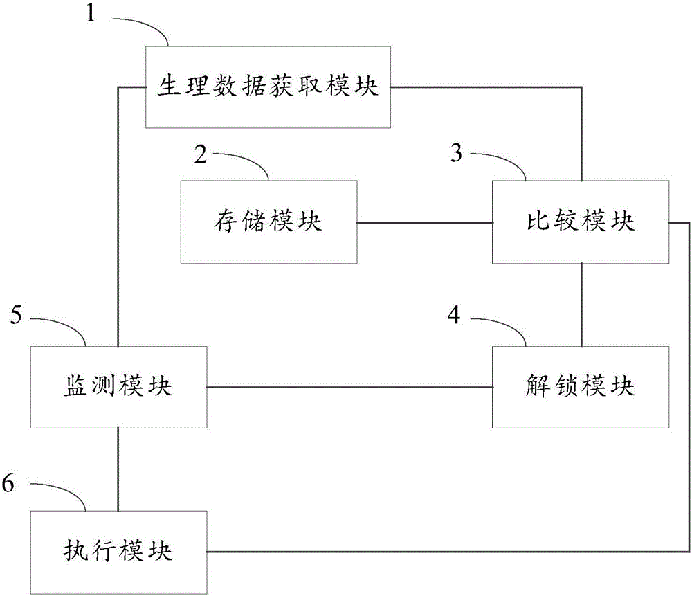 Safety protection method and system based on mobile terminal