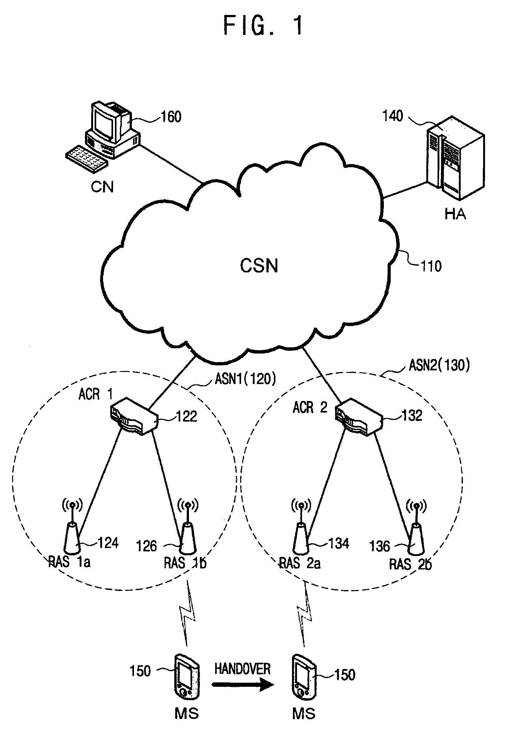 Method and system for lossless transmission of mobile IP packets in handover of a mobile terminal