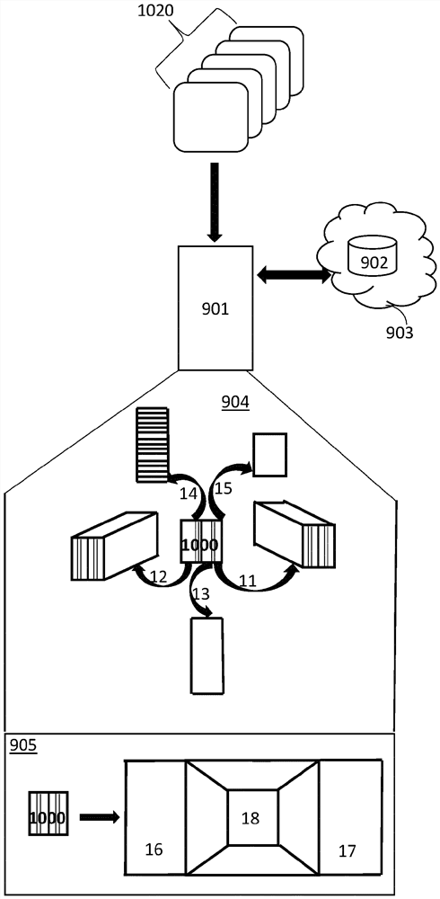 Arrangement, method, device and software for inspecting containers