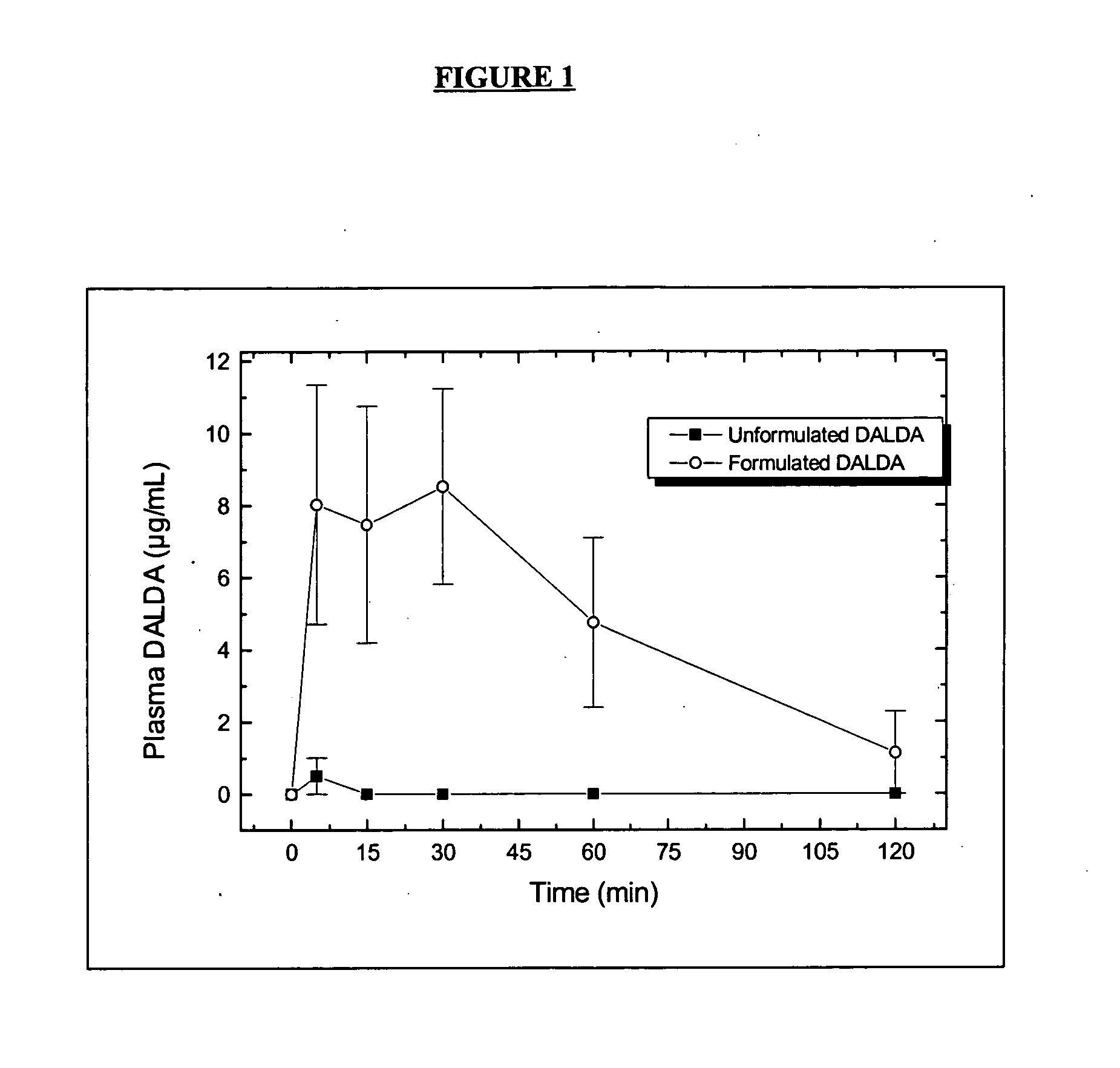 Oral delivery of peptide pharmaceutical compositions