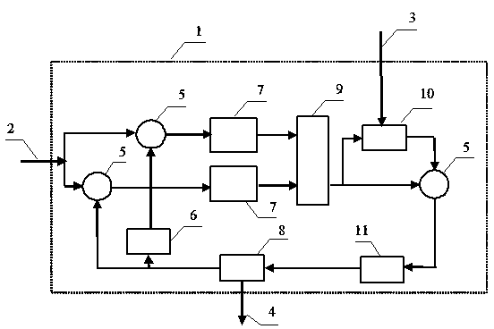 Novel carrier extraction method for binary frequency shift keying signals