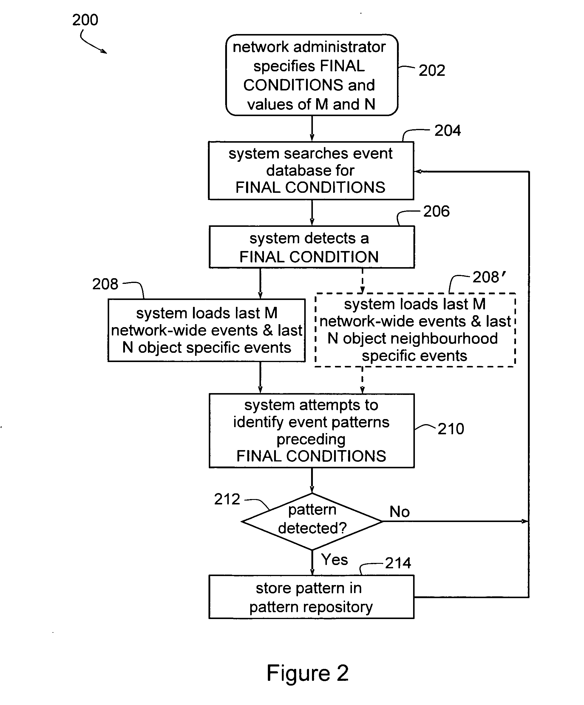 Method and system for identifying potential adverse network conditions