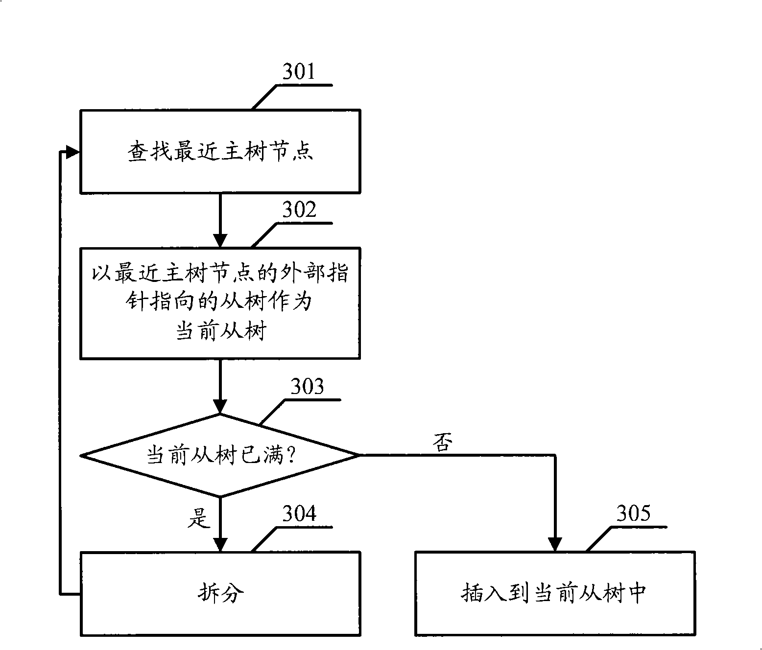 Inserting method based on tree-shaped data structure node and storing device