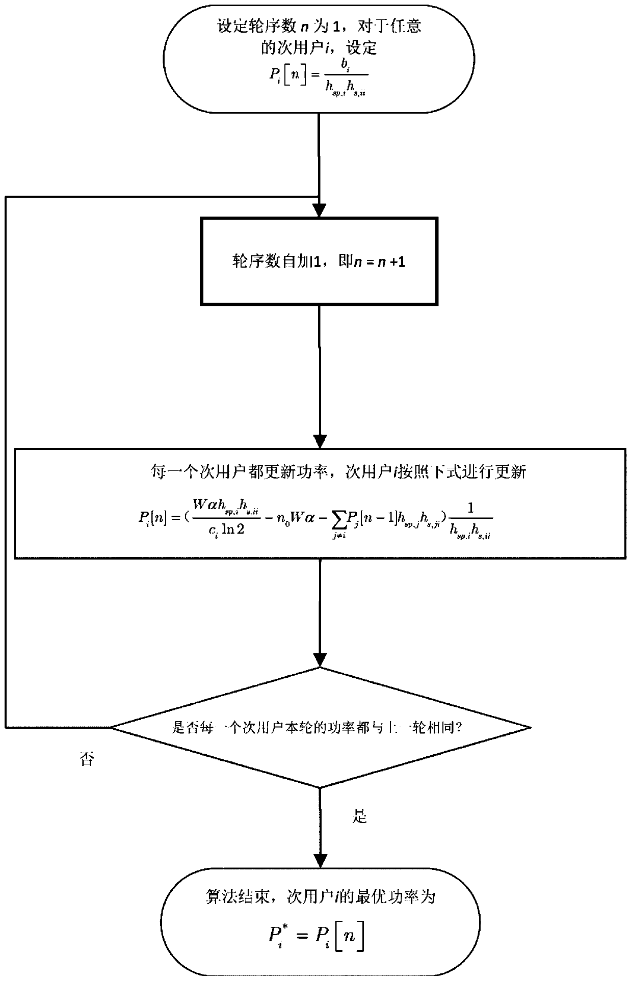 A Method for Energy Efficient Resource Allocation in Cooperative Cognitive Wireless Networks