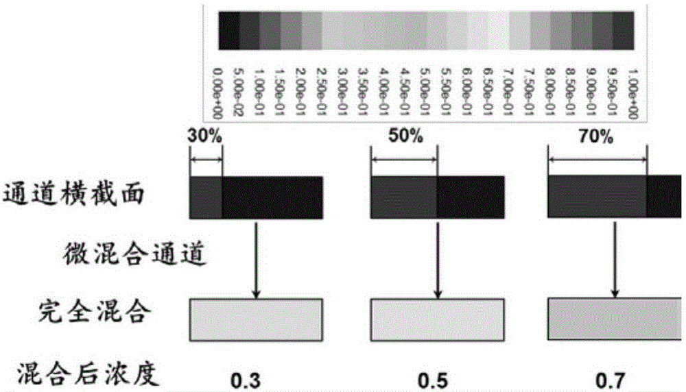 Microfluidics cell drug concentration gradient generator