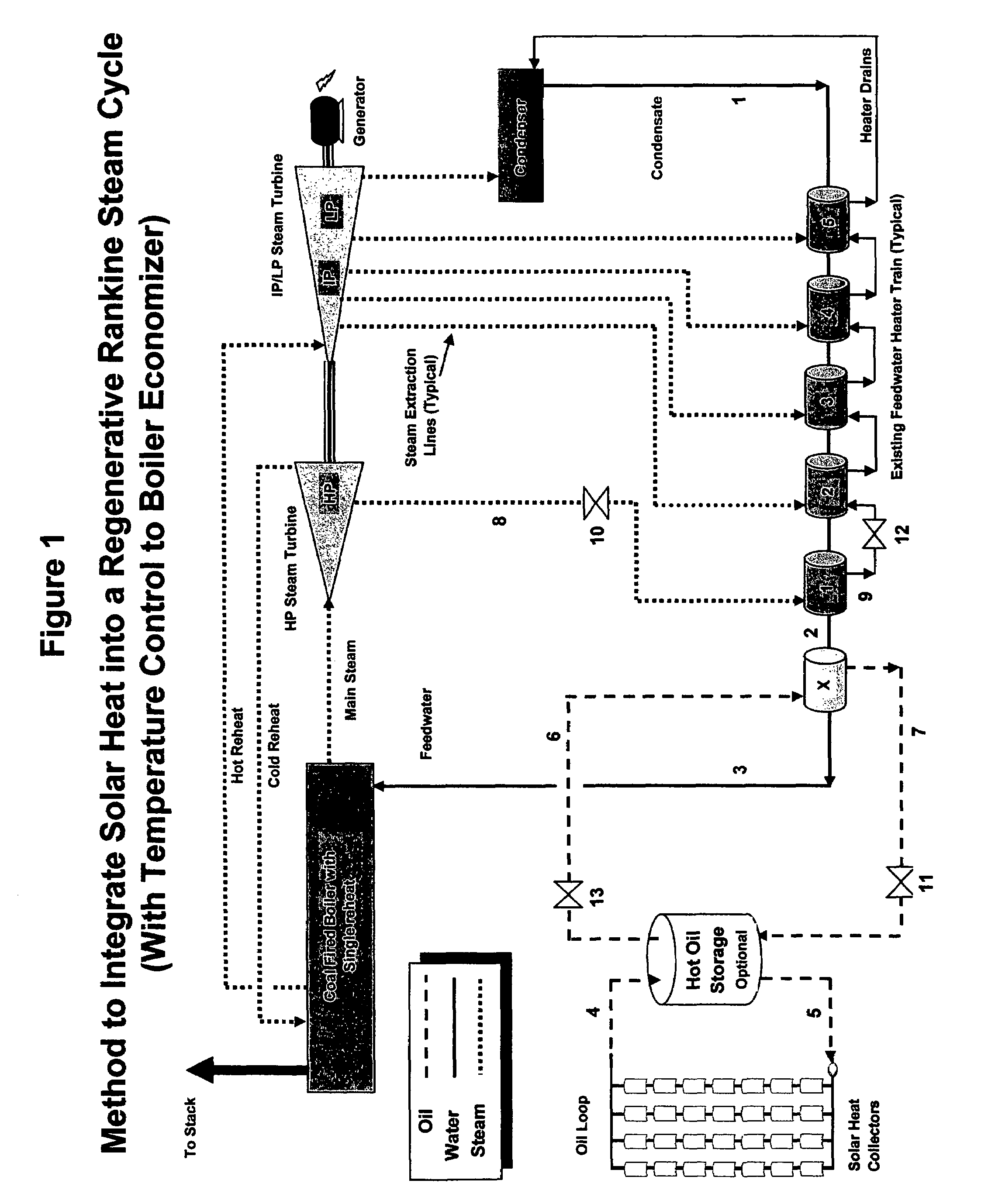 Method and system integrating solar heat into a regenerative rankine steam cycle