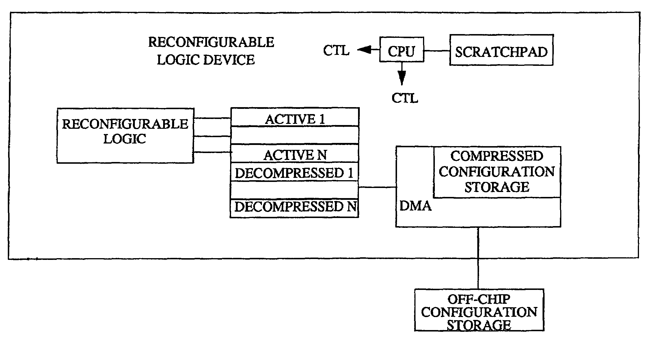 Hierarchical storage architecture for reconfigurable logic configurations