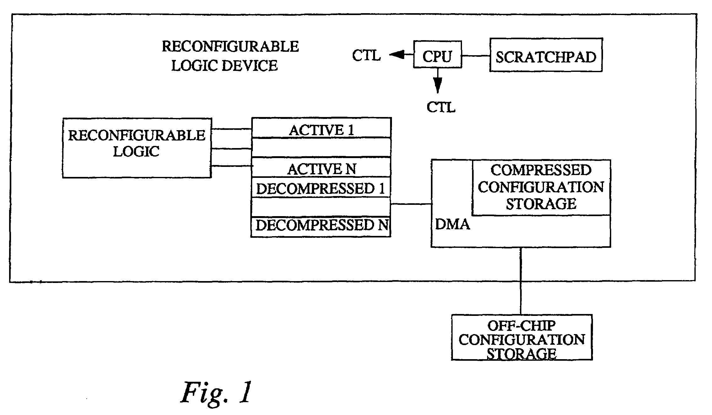 Hierarchical storage architecture for reconfigurable logic configurations