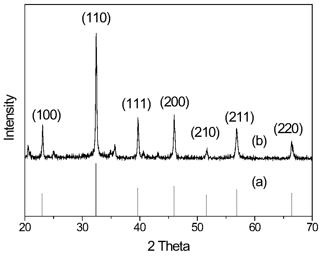 Method for preparing nano-spherical barium titanate through micro-channel continuous process