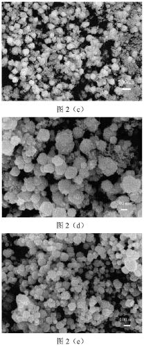 Method for preparing nano-spherical barium titanate through micro-channel continuous process