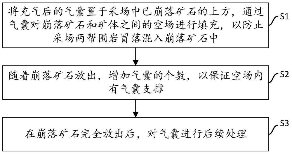 Method for reducing dilution in ore body mining