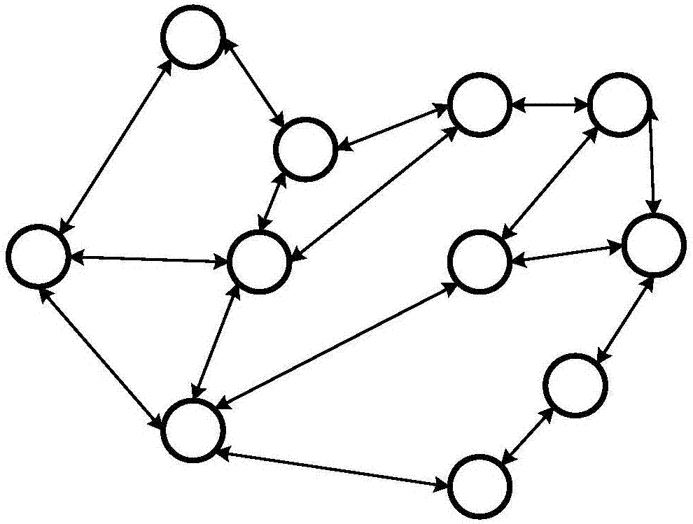 Many-to-many computation migration method and system of self-organizing cloud