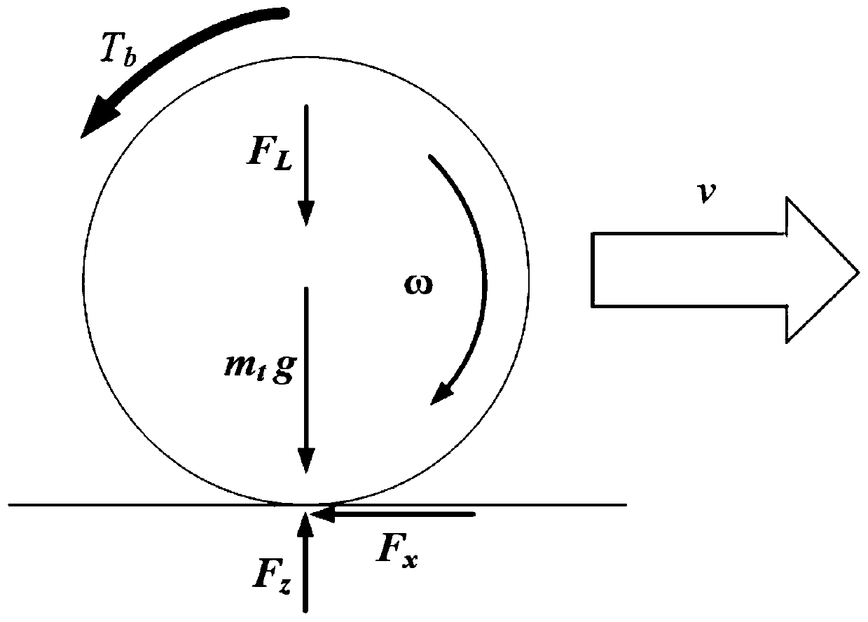 Nonlinear ABS control method based on fractional order extremum search