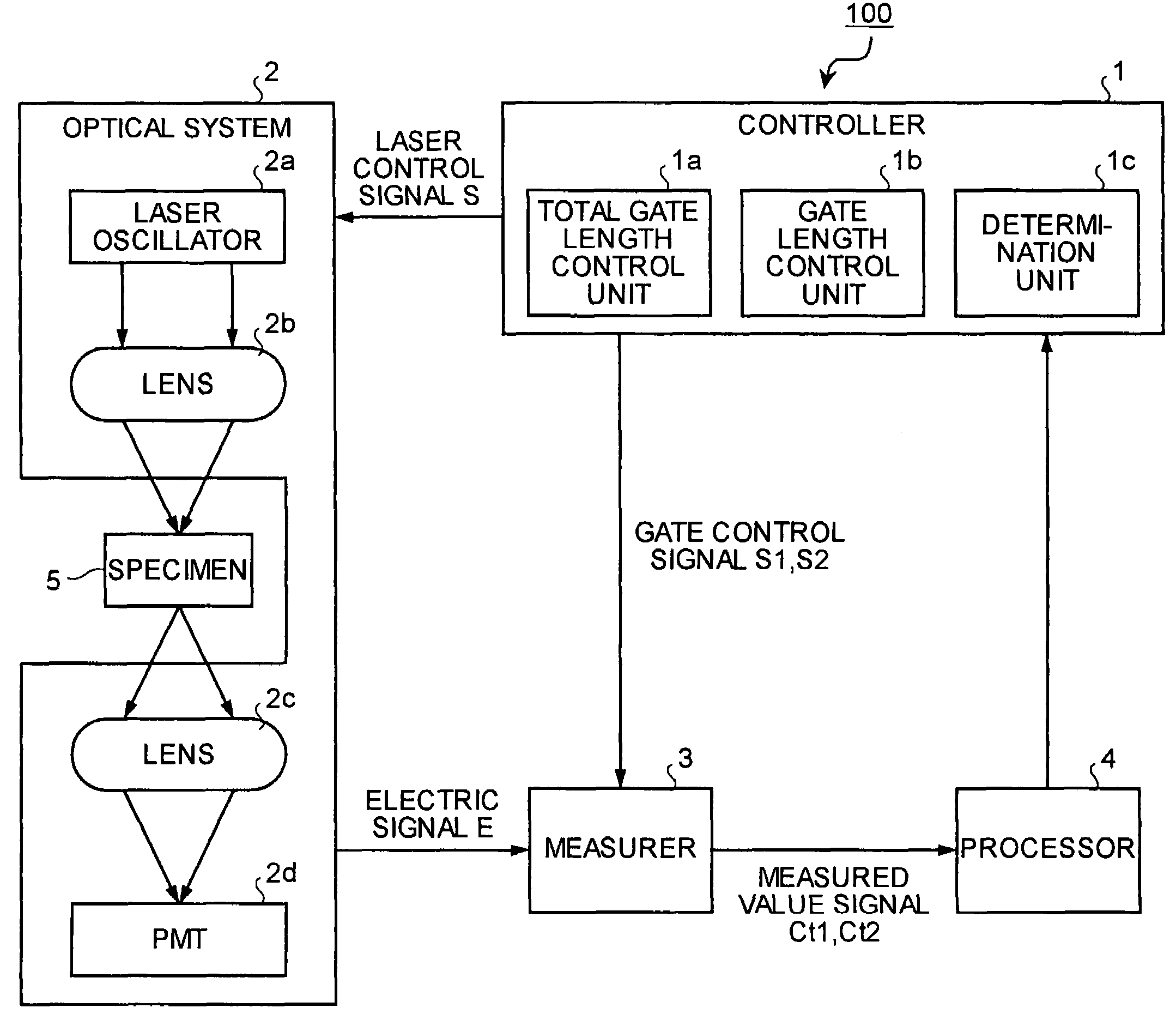 Fluorescence lifetime measurement apparatus