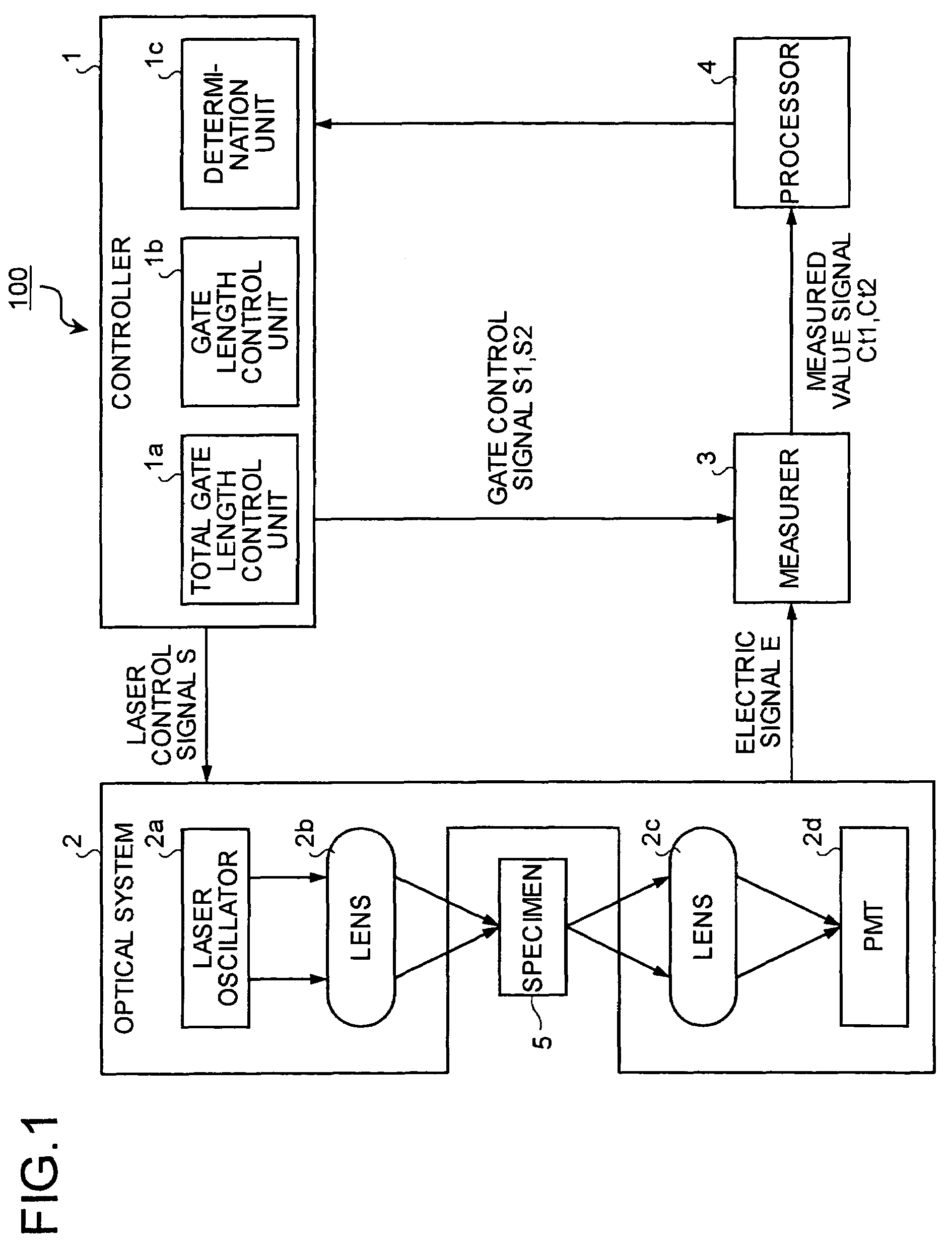 Fluorescence lifetime measurement apparatus