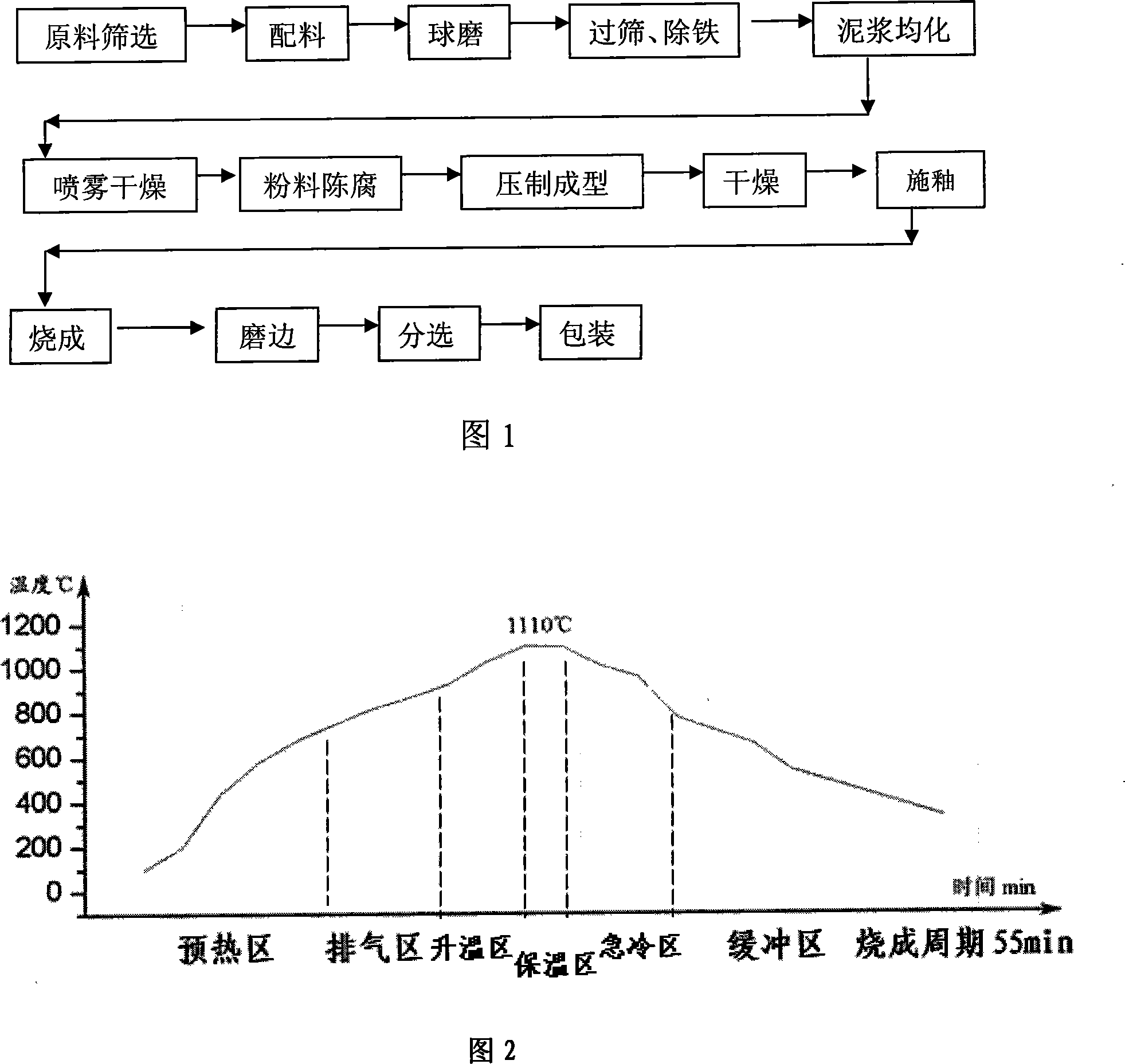 Method for producing color blank glaze archaizing brick by using iron mine tailing