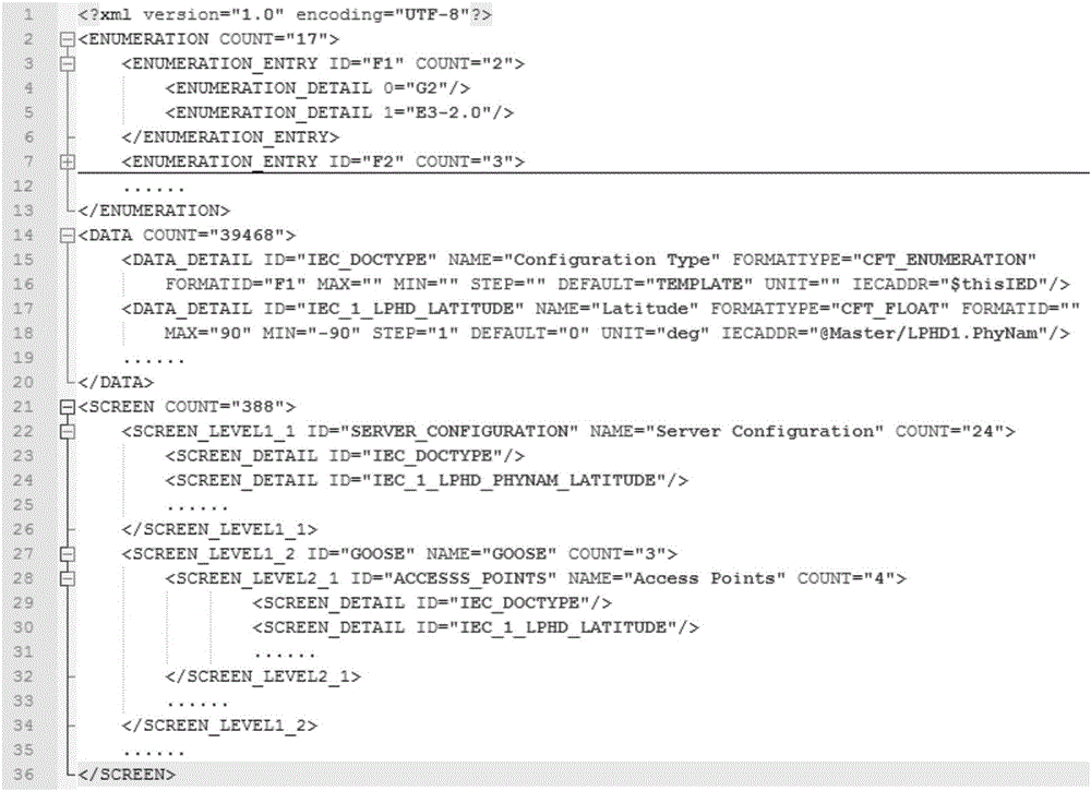 Realizing method for IEC61850 configuration software of compartment equipment of intelligent substation