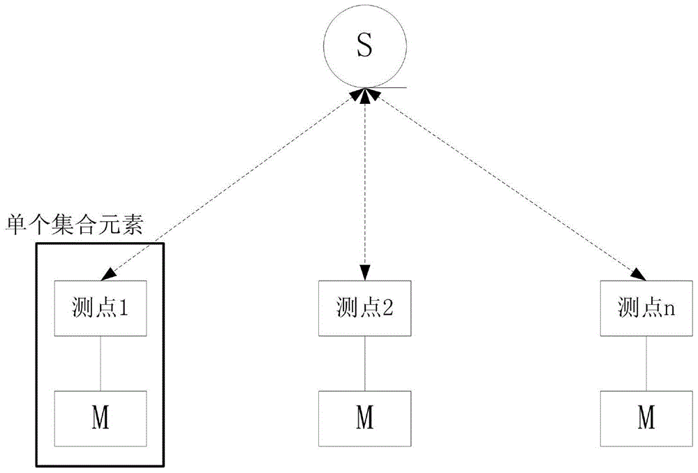 A method for locating the fault source of meter reading in low-voltage station area