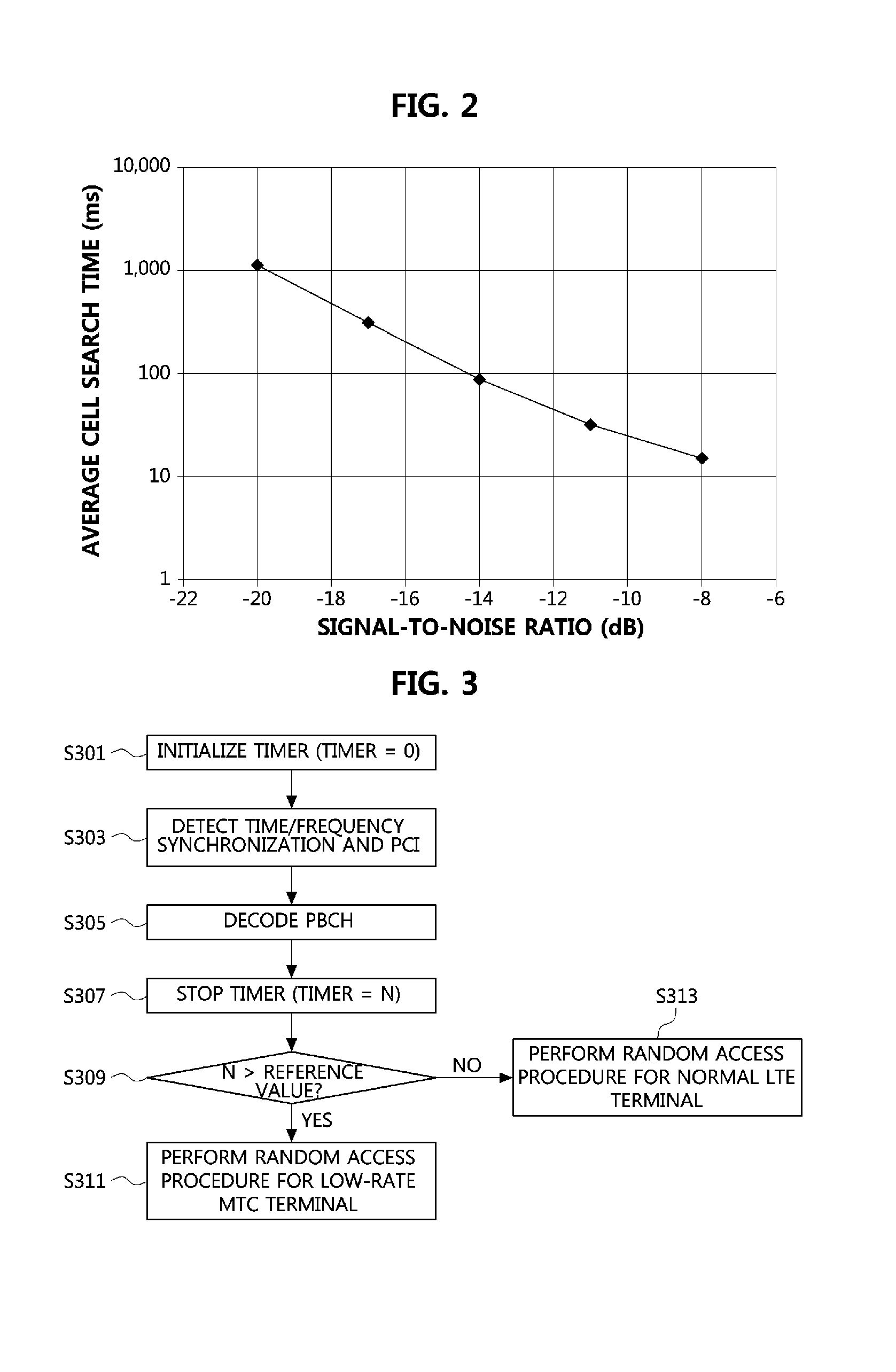 Random access method for machine type communication terminal