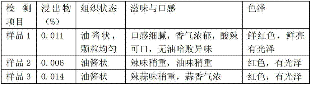 Meaty tomato chili sauce and manufacturing method thereof