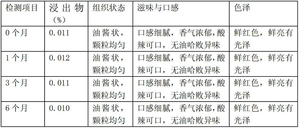 Meaty tomato chili sauce and manufacturing method thereof