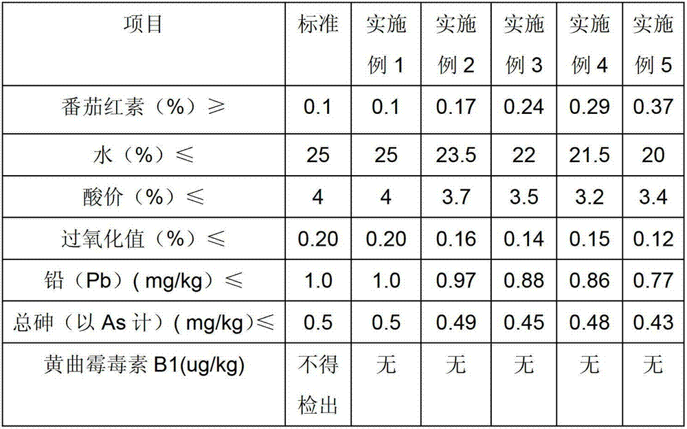 Meaty tomato chili sauce and manufacturing method thereof