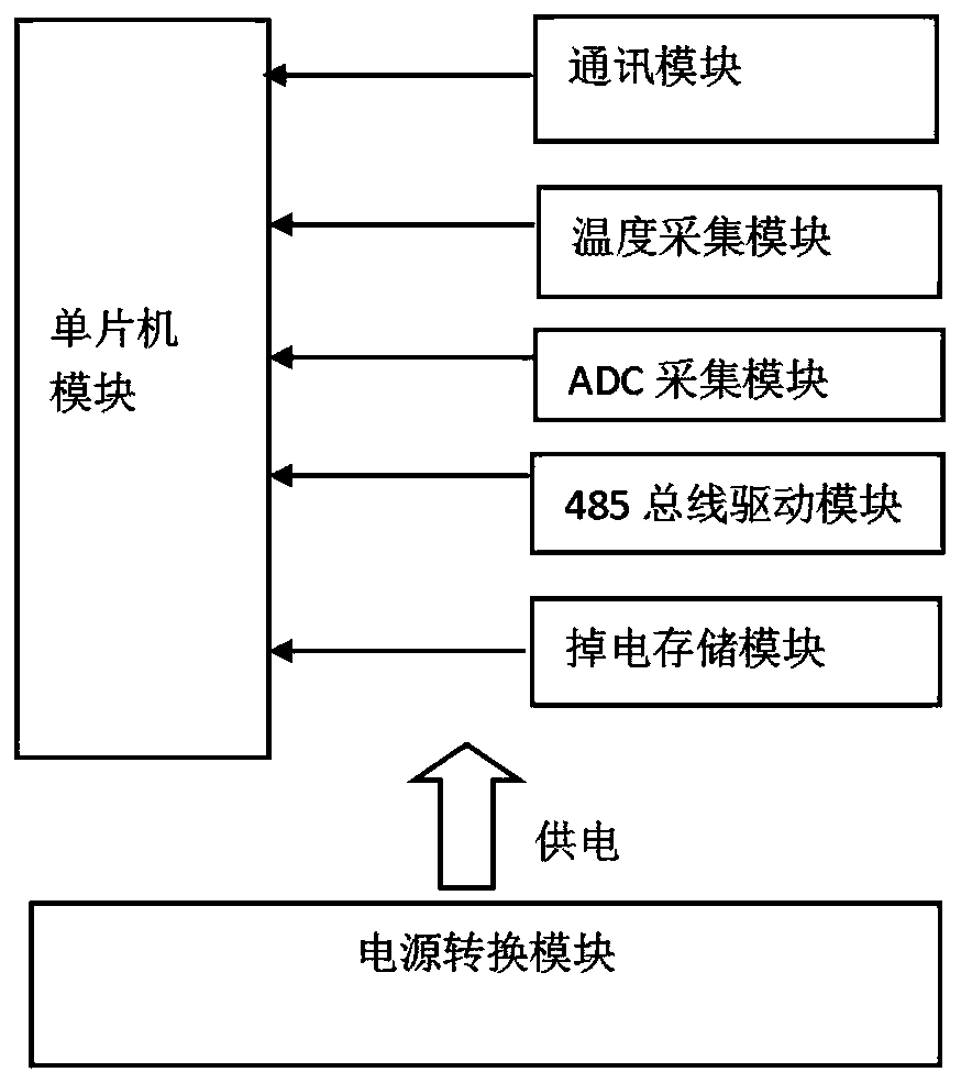 Motor sensor data acquisition unit and method