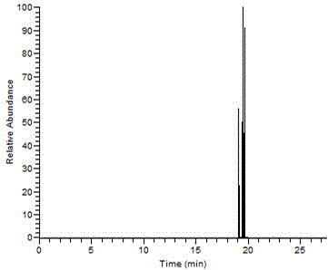 GC-MS/MS (gas chromatography-tandem mass spectrometry) determining method of penthiopyrad residual quantity