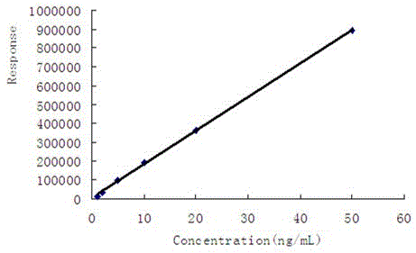 GC-MS/MS (gas chromatography-tandem mass spectrometry) determining method of penthiopyrad residual quantity