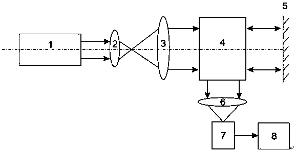 Precise optical ranging method based on zero-refractive-index metamaterials