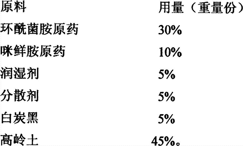 Fungicide containing fenhexamid