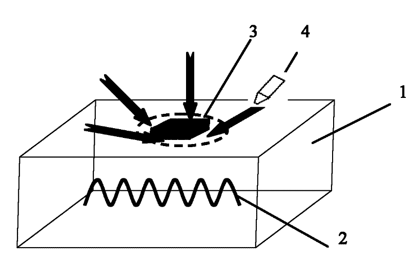 Durability tester for temperature controller