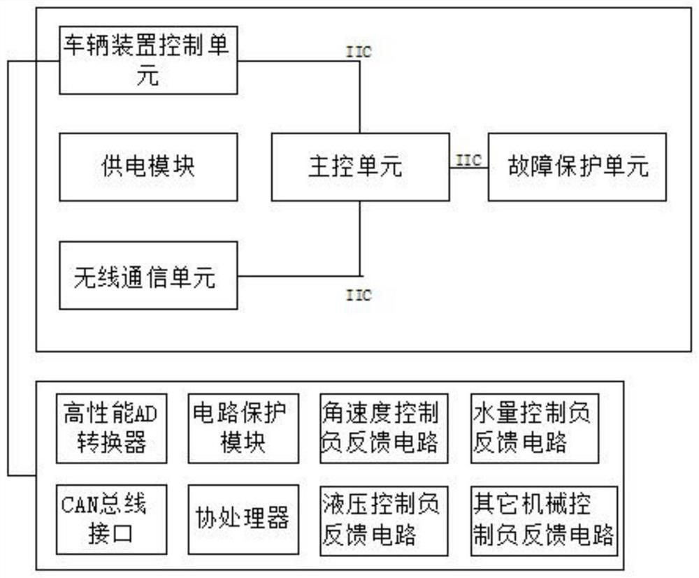 Emergency rescue intelligent Internet of Vehicles system