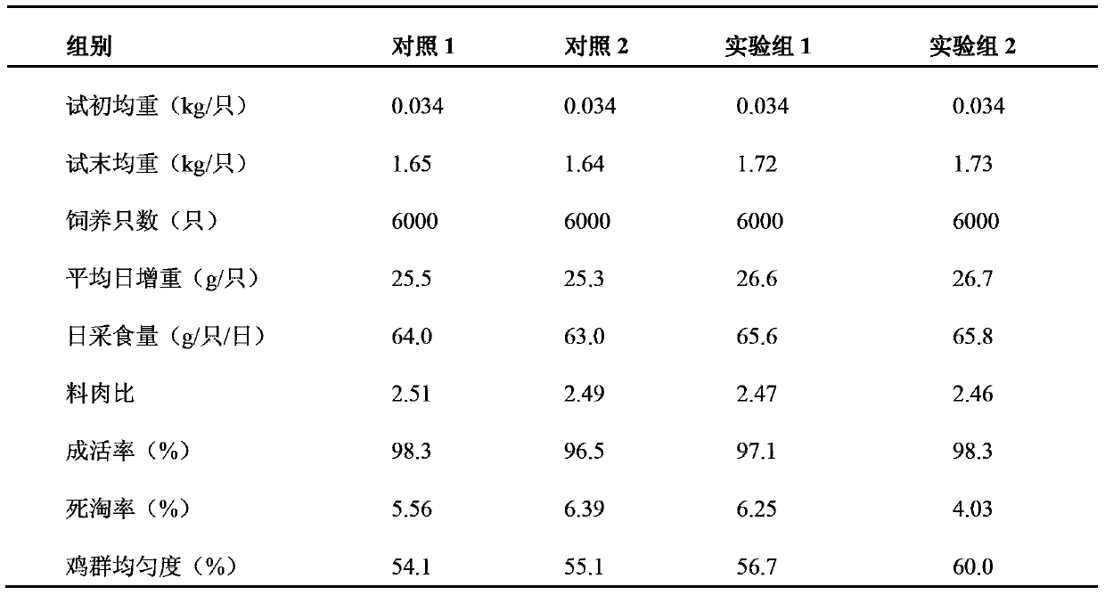 Bacillus laterosporus fermentation bed and manufacturing method thereof