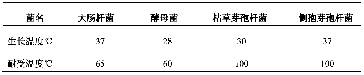 Bacillus laterosporus fermentation bed and manufacturing method thereof