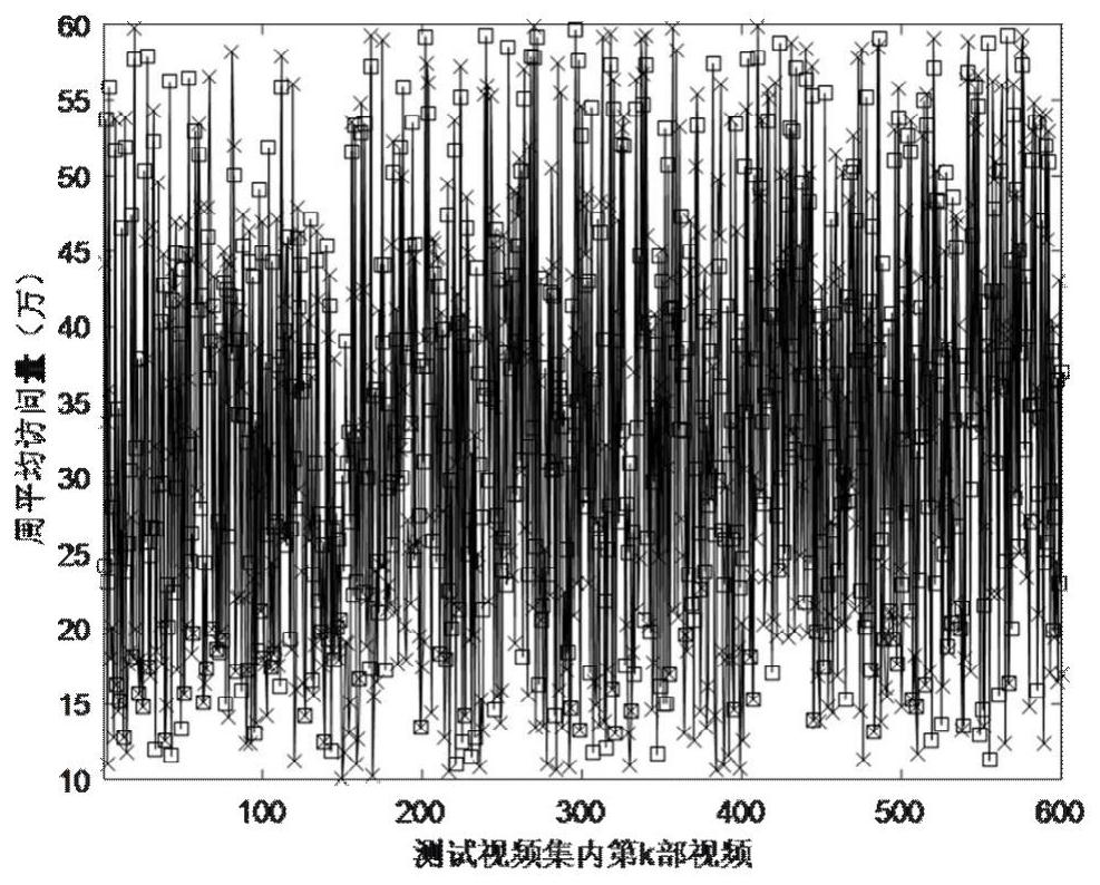 Optimization method of vod service cache based on xgboost algorithm in edge network environment