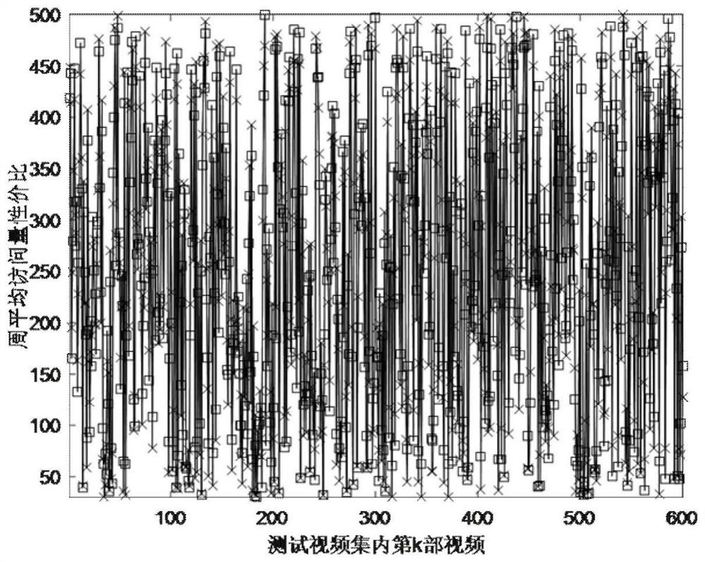 Optimization method of vod service cache based on xgboost algorithm in edge network environment