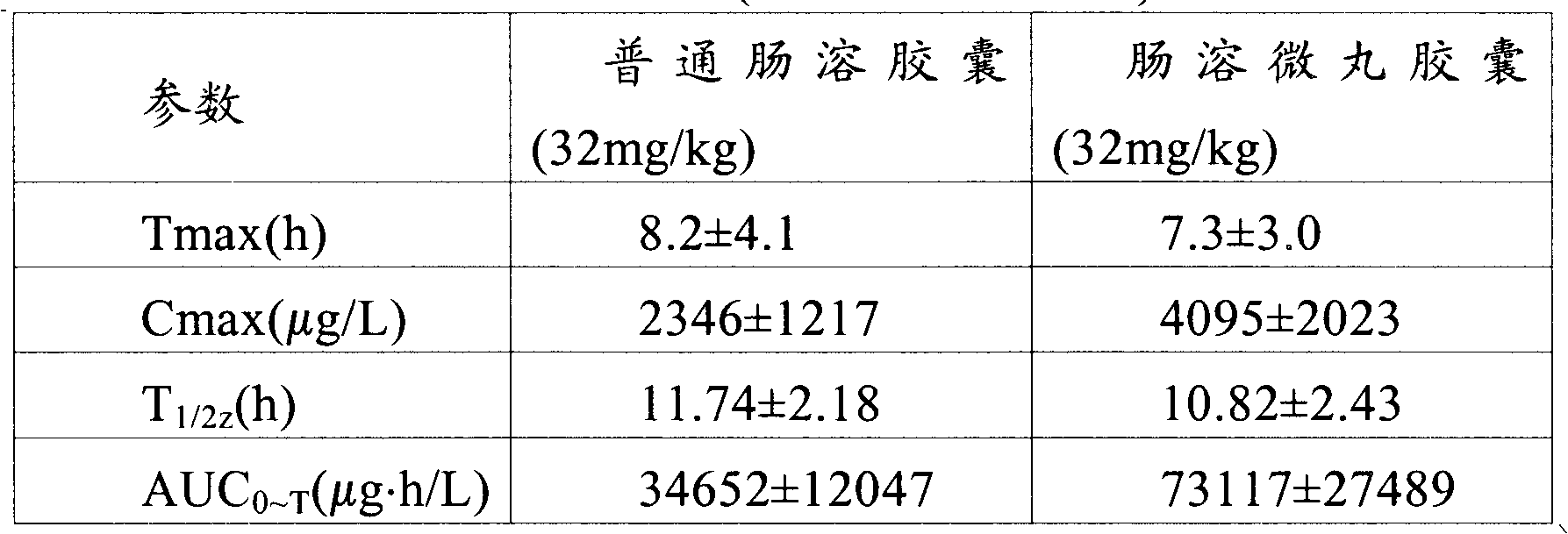 Oral medicinal composition of glycyrrhizic acid or glycyrrhetate and preparation method thereof