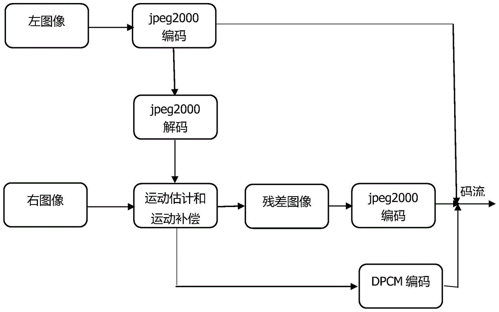 Binocular stereo image coding and decoding method based on motion compensation