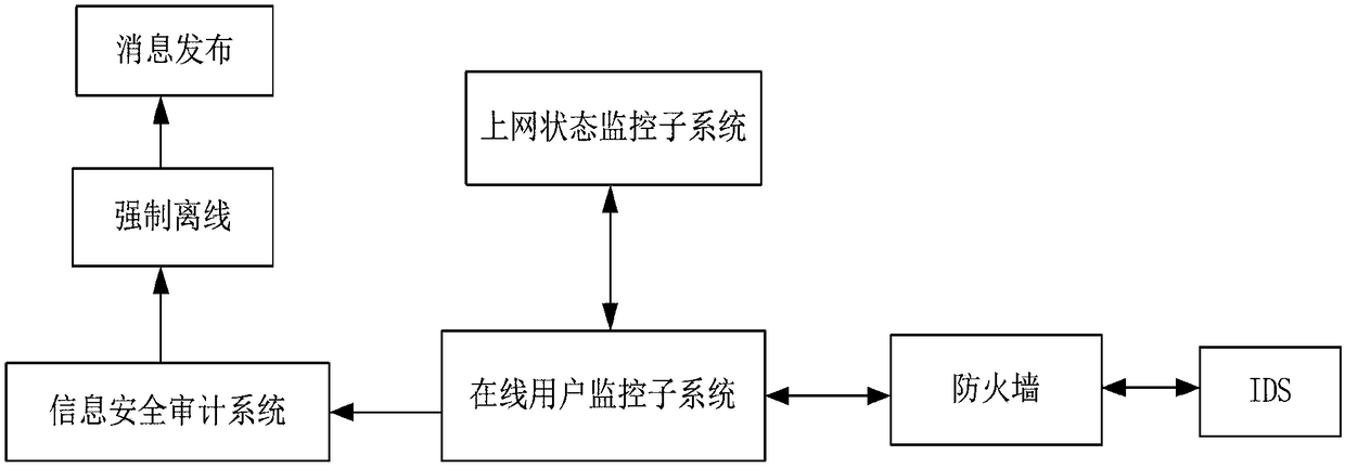 Wireless metropolitan area network for education field and safety management system thereof