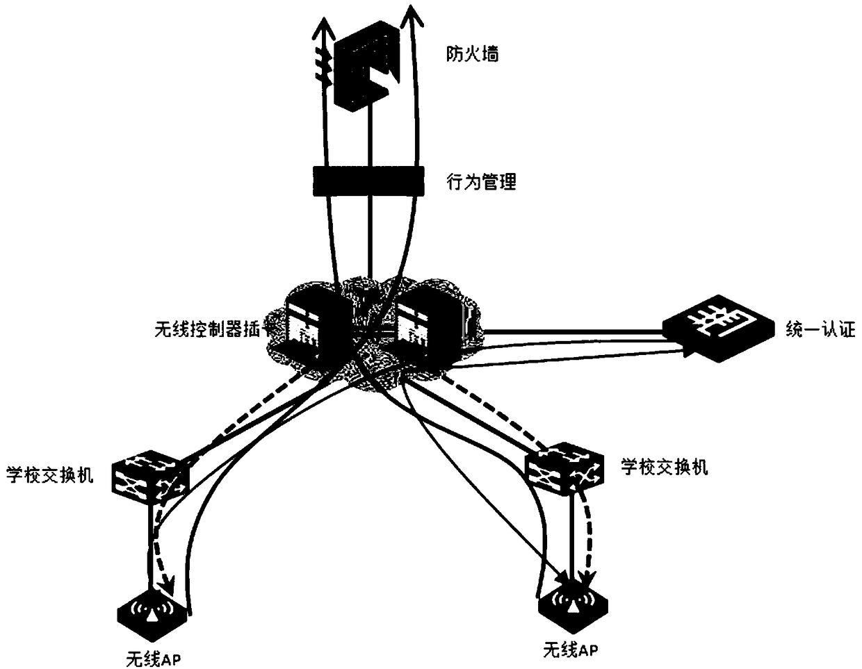 Wireless metropolitan area network for education field and safety management system thereof