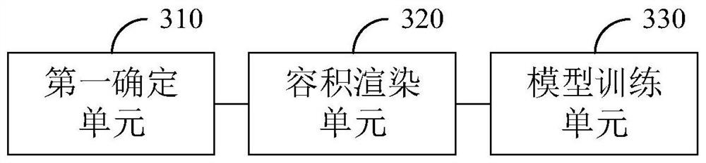 Image rendering model training method and device and image rendering method and device