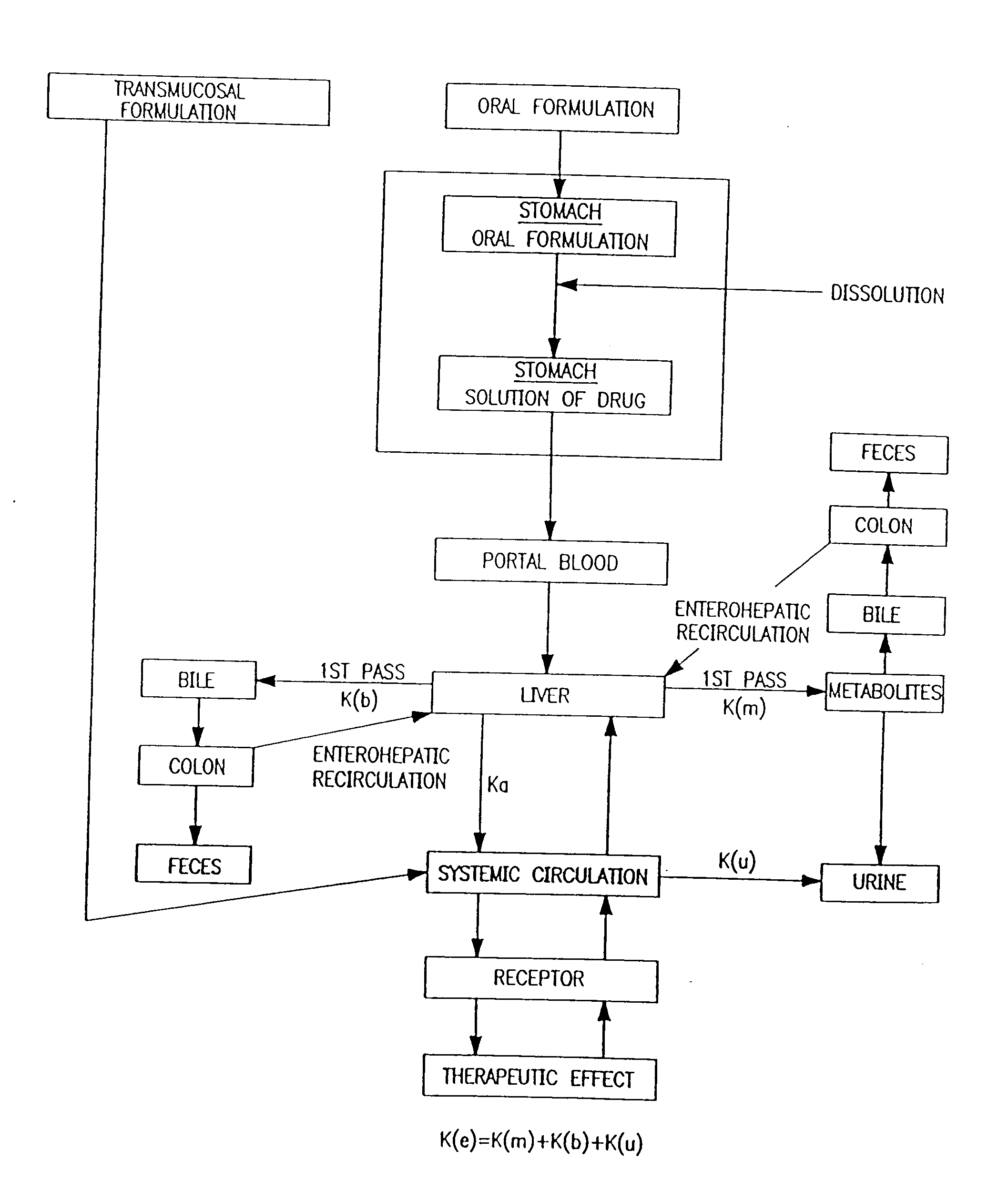 Buccal, polar and non-polar spray containing diazepam