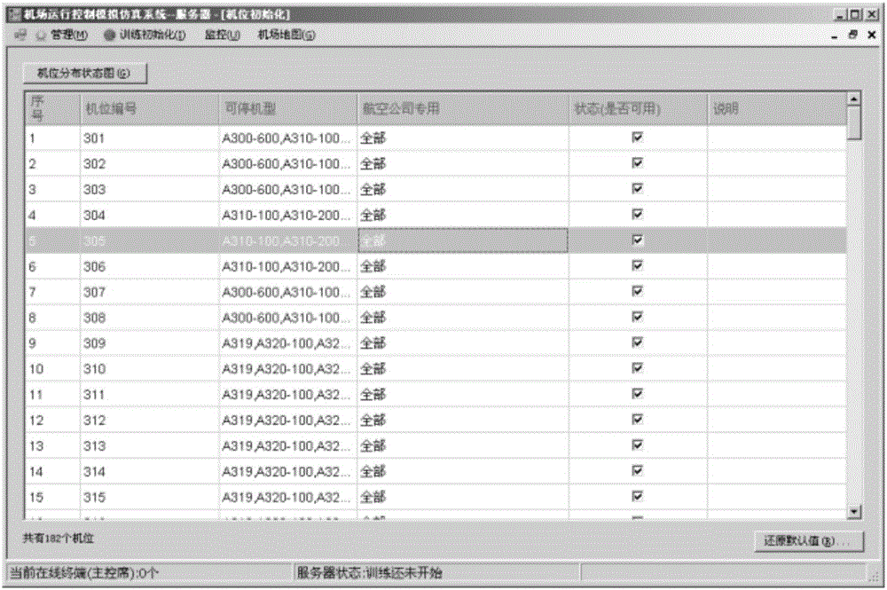 Airport operation control simulation training device