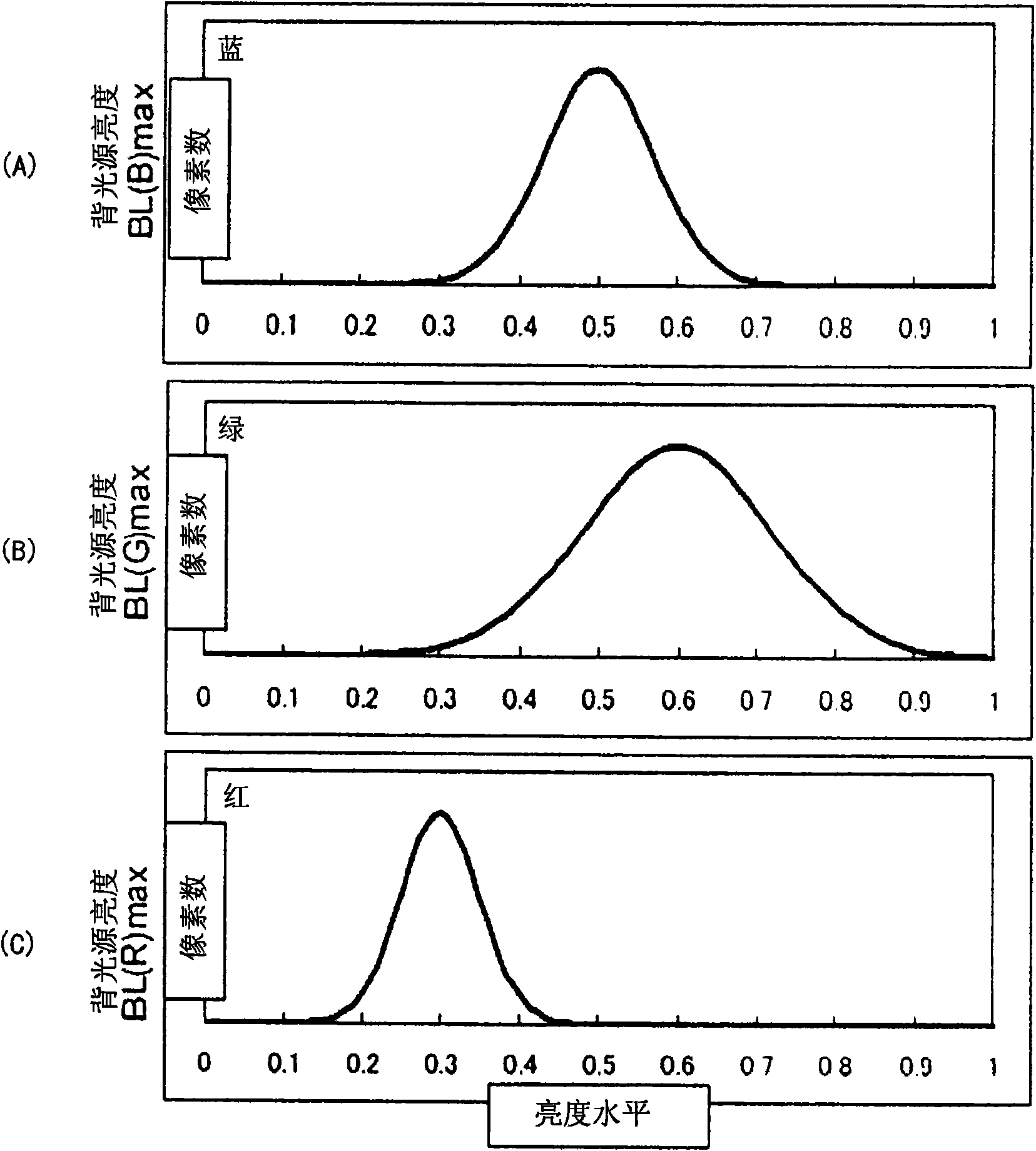 Liquid crystal display