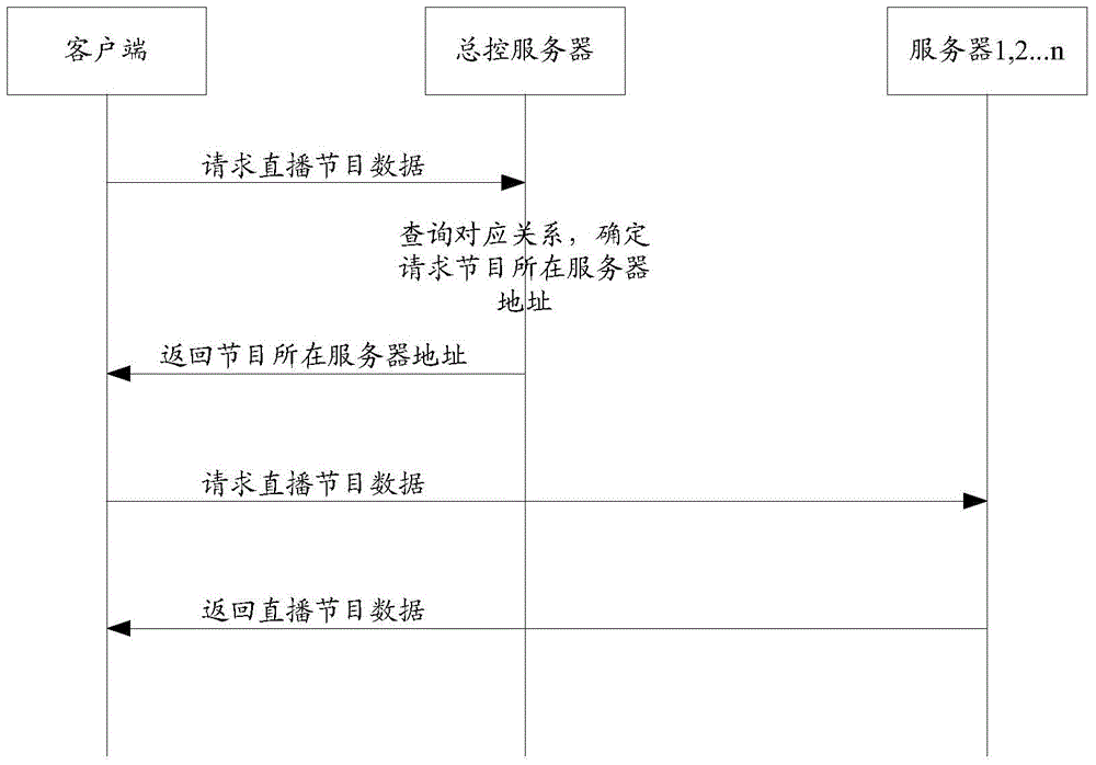 Method, device and system for downloading live broadcast video data