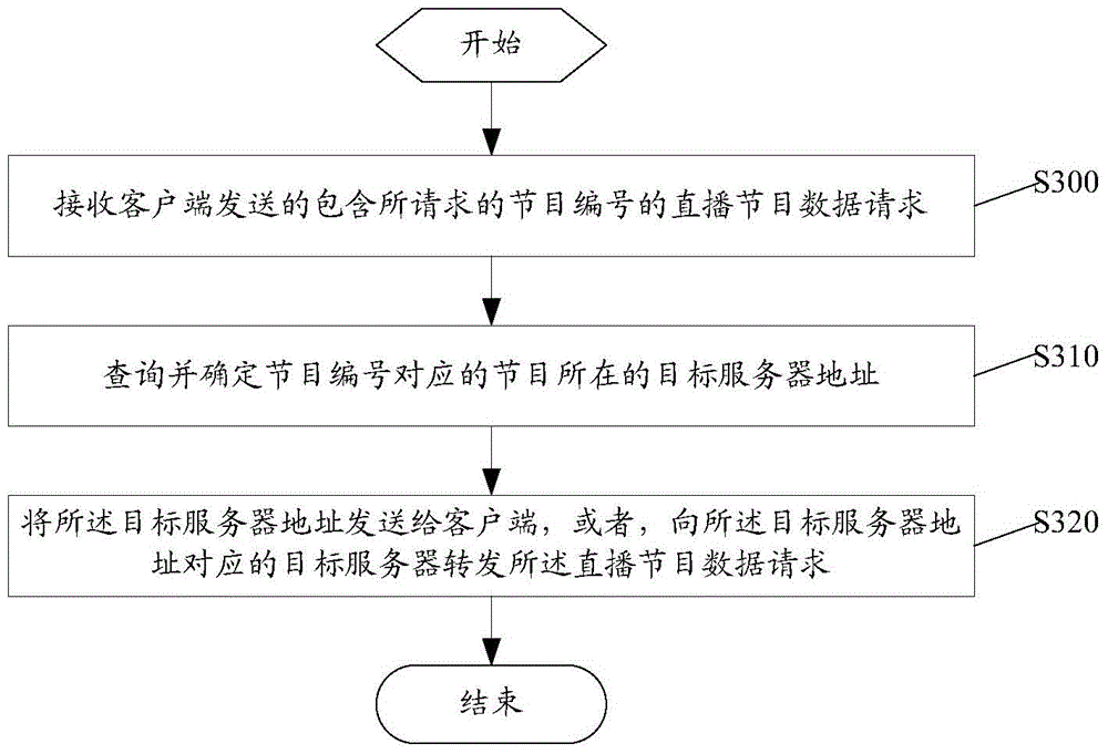 Method, device and system for downloading live broadcast video data