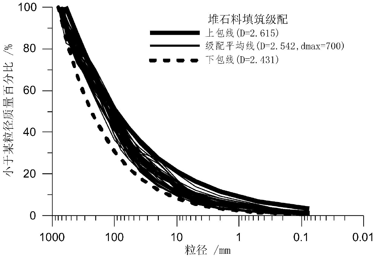 Based on fractal theory to determine the filling index of rockfill material and the method of on-site filling quality detection