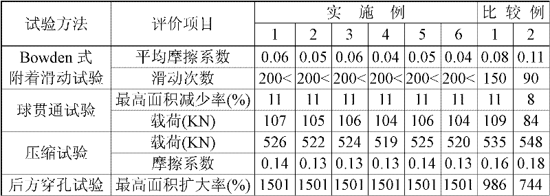 Lubricant composition of metal materials for water-based plastic processing